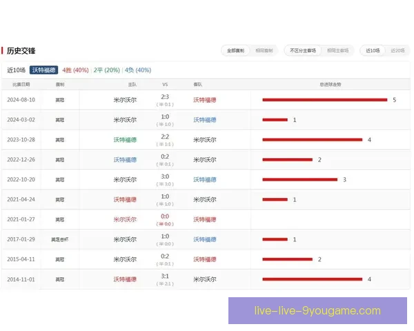 围绕最佳足球直播软件打造的高清赛事观看与互动新体验